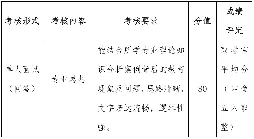 四川幼儿师范高等专科学校单招考核n内容、要求、分值