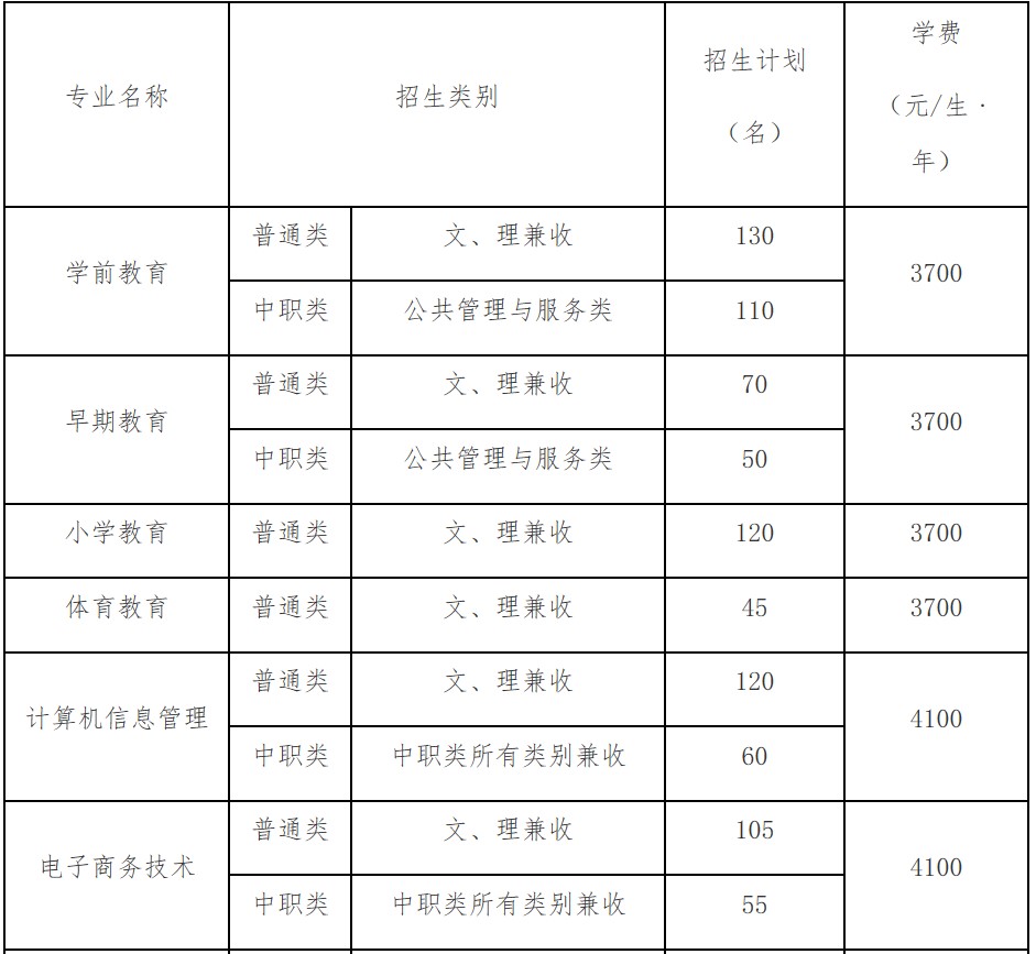 四川幼儿师范高等专科学校单招专业和计划