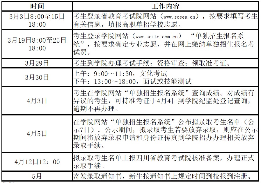 2019年四川信息职业技术性学院单独招生工作日程安排