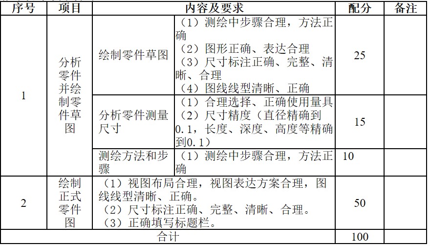 四川信息职业技术学院单招技能考试评分标准