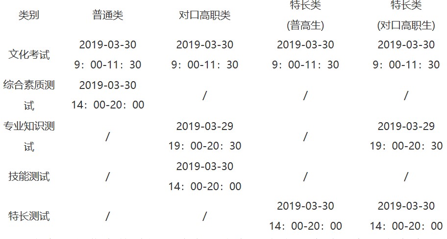 2019年四川职业技术学院单独招生考试科目及分数