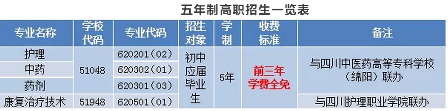 四川省针灸学校五年制高职招生一览表