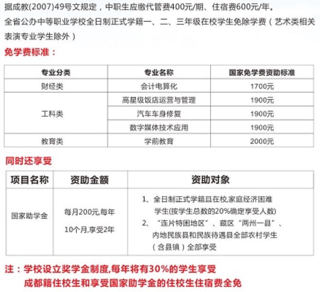 青苏职业技术学校2019年收费标准