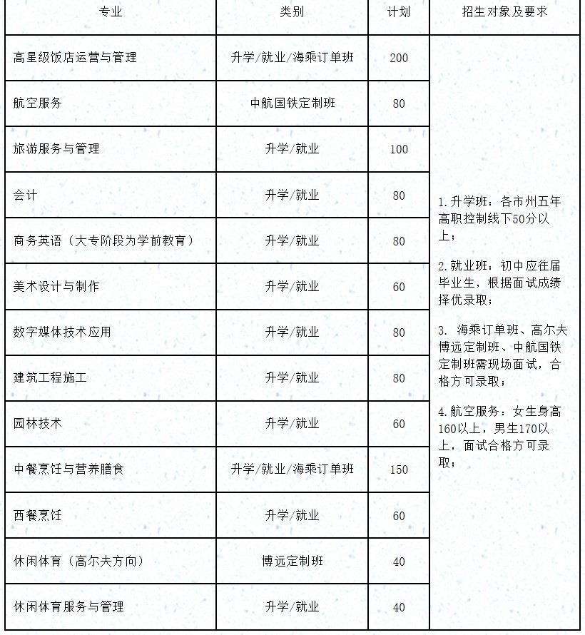 四川省旅游学校招生专业和计划表