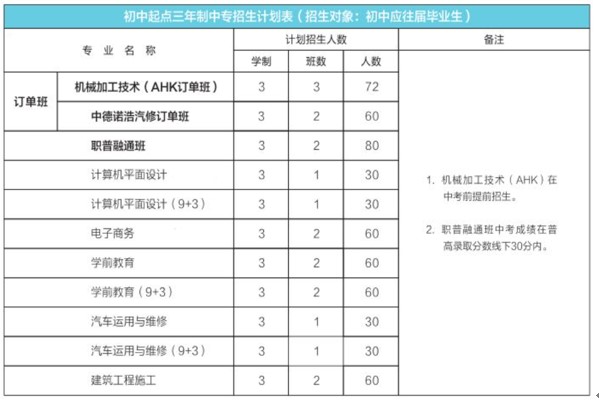 2019年浦江县职业中专学校招生专业计划一览表