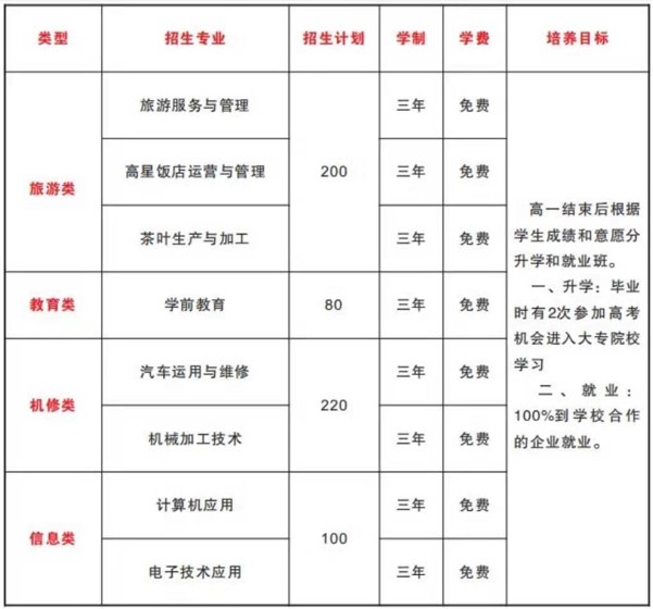 四川省峨眉山市职业技术学校2019年招生专业、招生计划