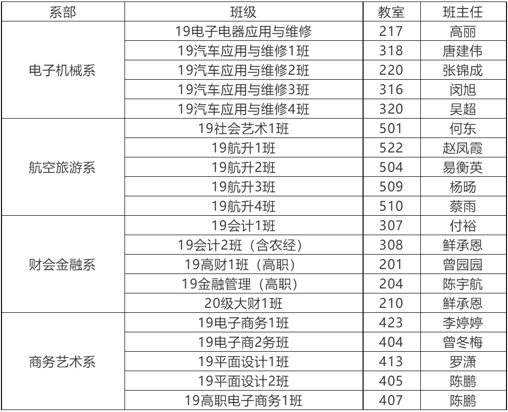 四川商贸职业学校2019级新生班主任一览表