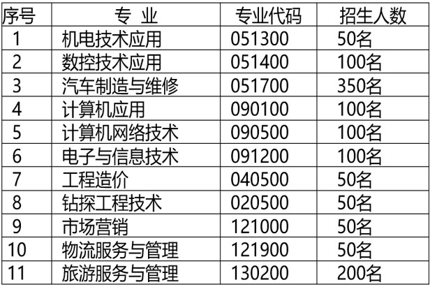 2020年核工业成都机电学校招生专业