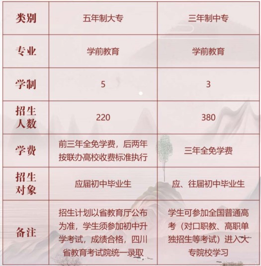 2020年四川省孝泉师范学校招生专业、招生计划