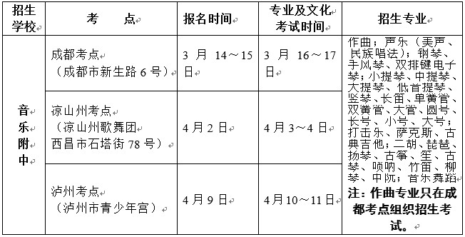 2020年四川音乐学院附属中等艺术学校报名考试时间及办法