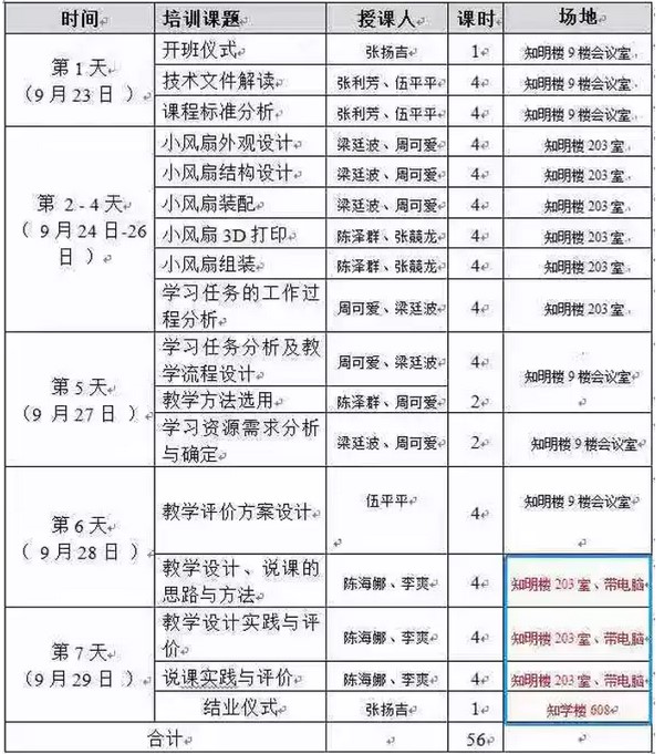 中国五冶大学教师参加2019年师资培训时间表