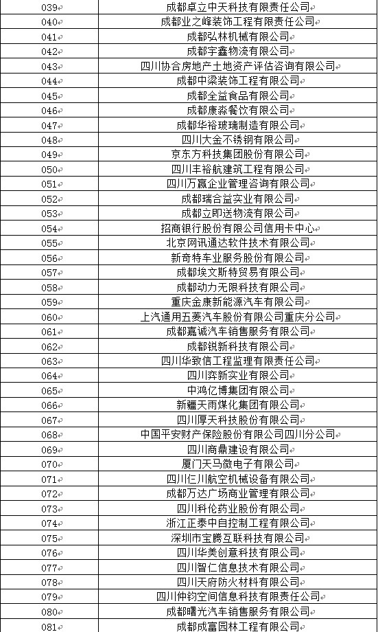 四川工业职业技术学院2020届毕业生双选会参会名单