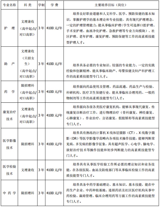 四川护理职业学院2020年招生专业
