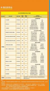 2020四川城市技师学院招生简章 成都中专学校招生要求