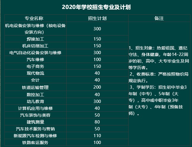 2020年四川核工业技师学院开设专业