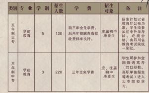 2021年四川省孝泉师范学校招生简章|招生专业