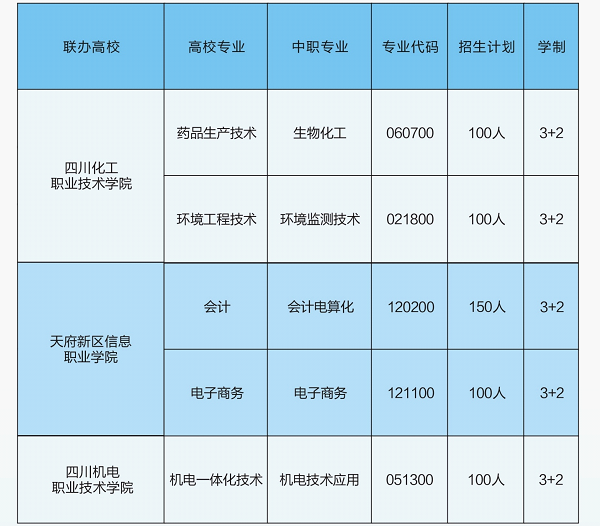 四川省盐业学校招生