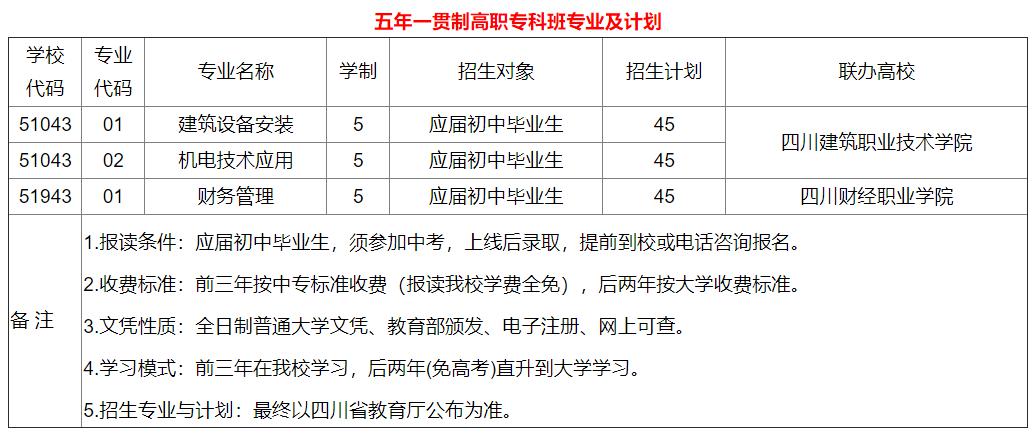 2021年四川省工业贸易学校招生专业