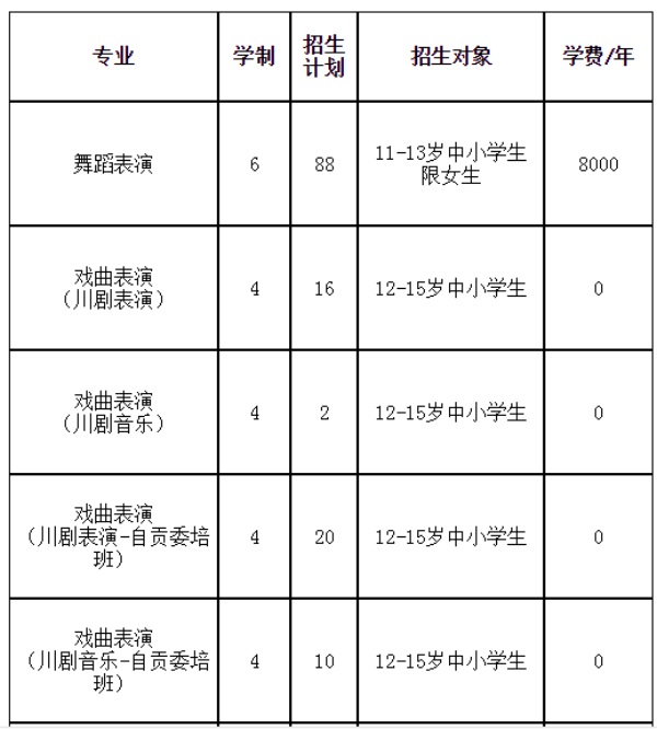 四川艺术职业学院附中