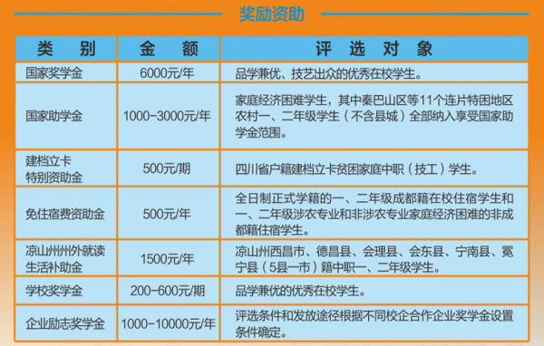 2022年四川城市技师学院招生简章|招生专业介绍