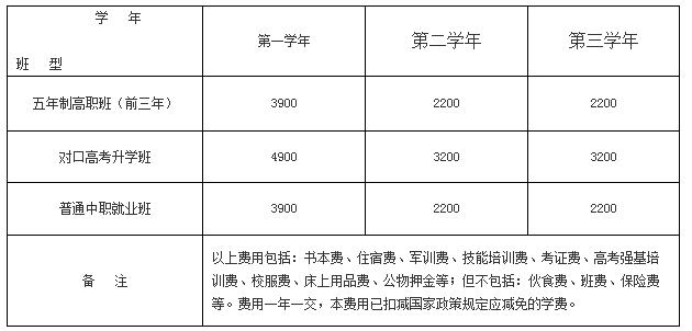 四川省工业贸易学校收费标准