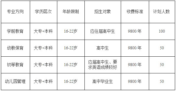 高中起点专业