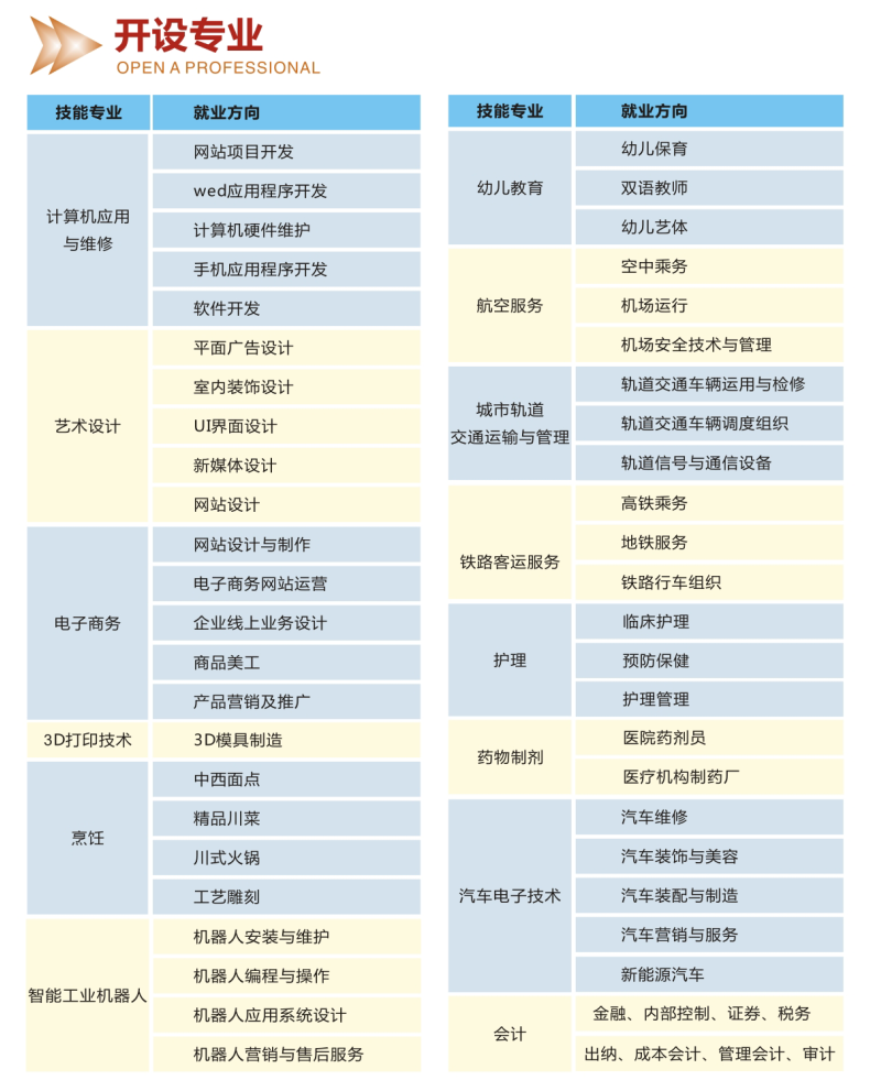 成都五月花高级技工学校招生专业