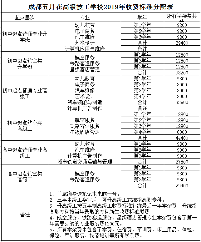 成都五月花高级技工学校收费标准