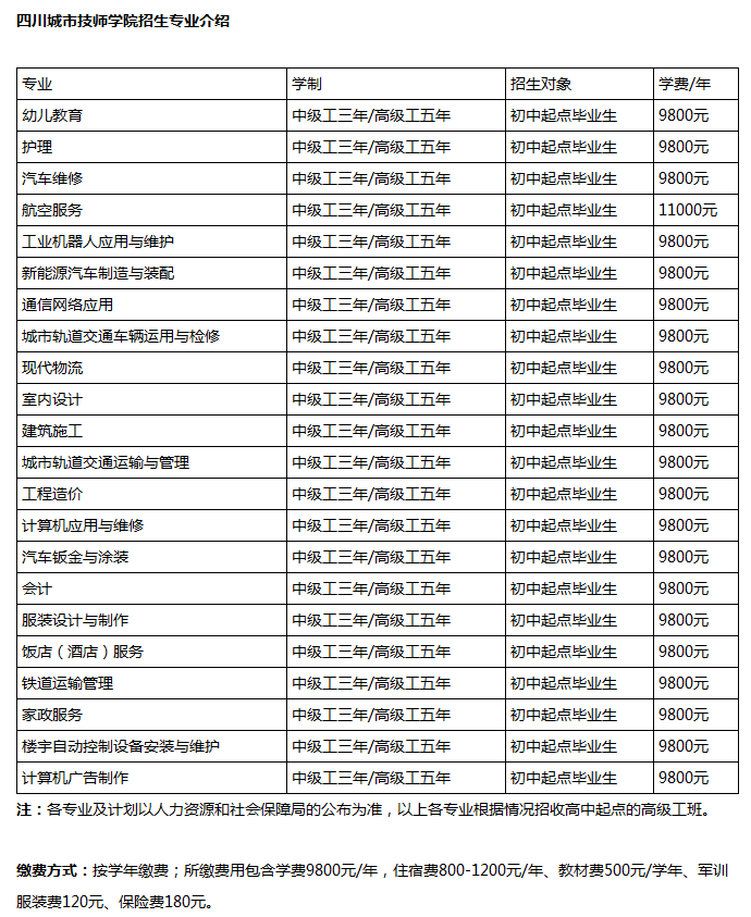 四川城市技师学院收费标准