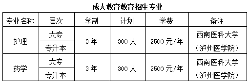 乐山医药科技学校成教招生专业