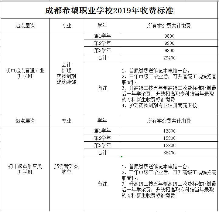 成都希望职业学校收费标准