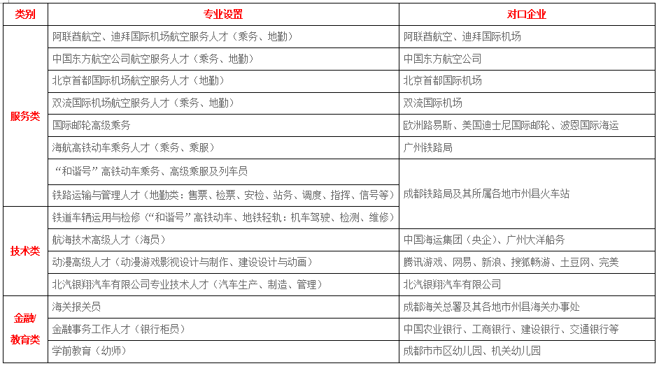 成都机电工程学校部分就业单位