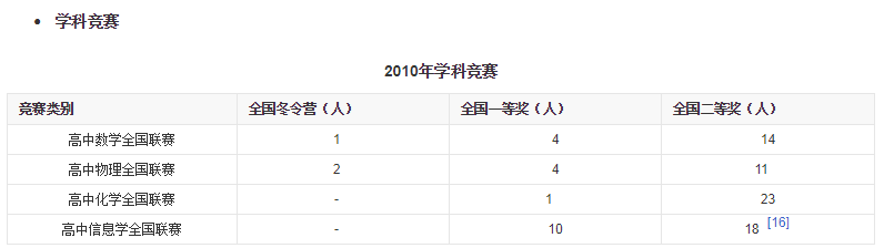成都石室中学竞赛成绩