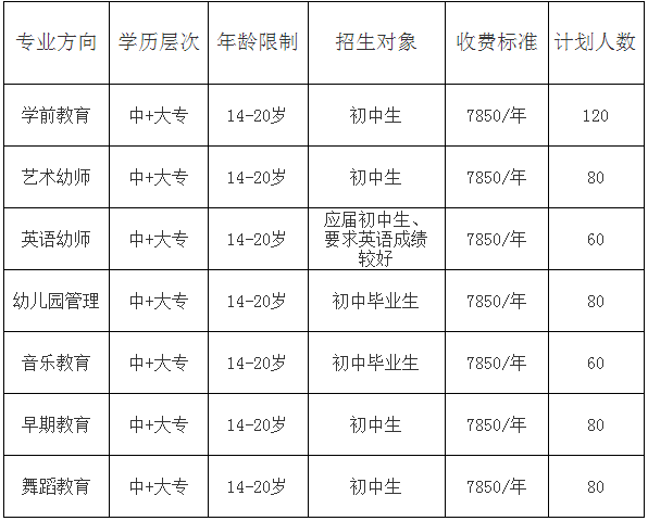 四川师范大学专业