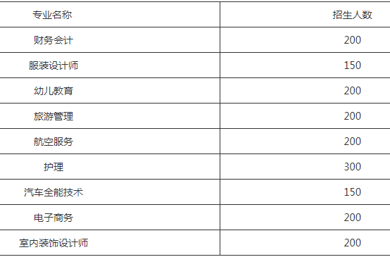 成都希望职校招生专业