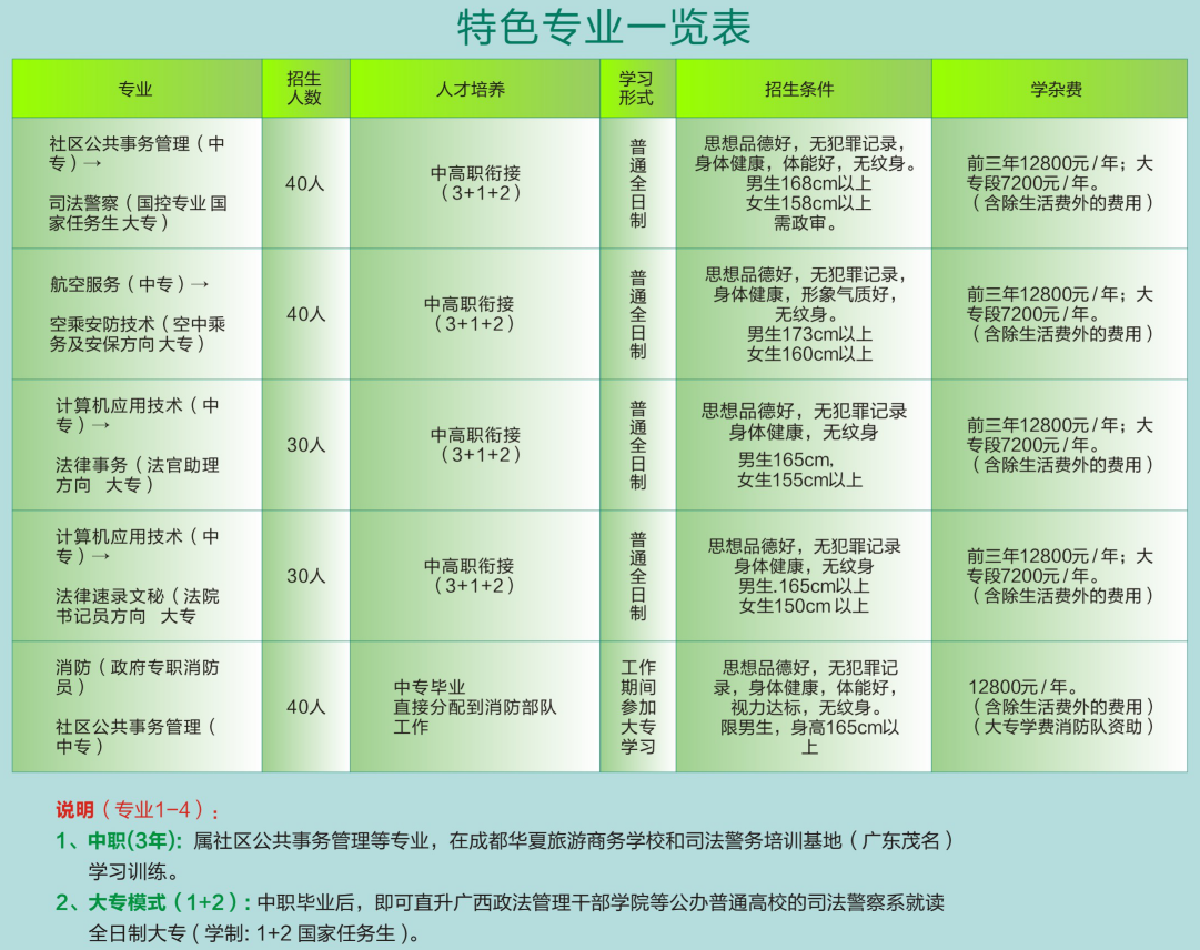 成都华夏旅游商务学校招生专业