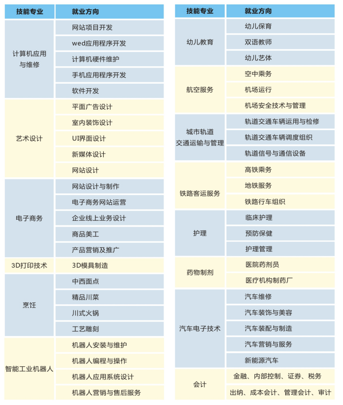 成都五月花高级技工学校招生专业