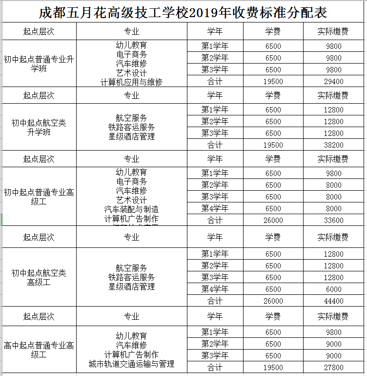 成都五月花高级技工学校各专业收费情况