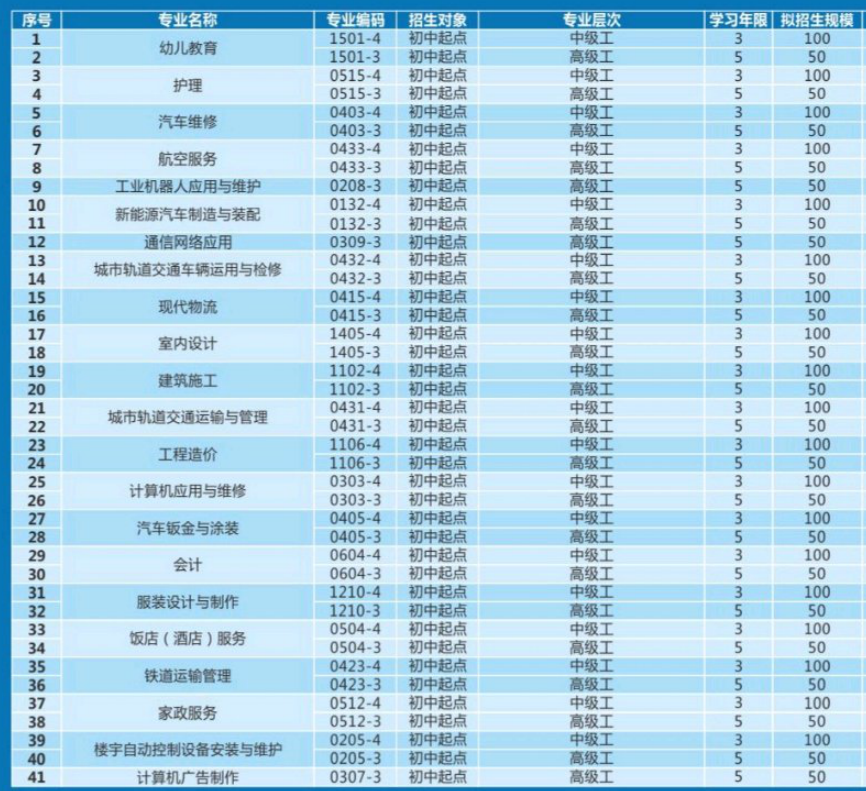 四川城市技师学院招生专业