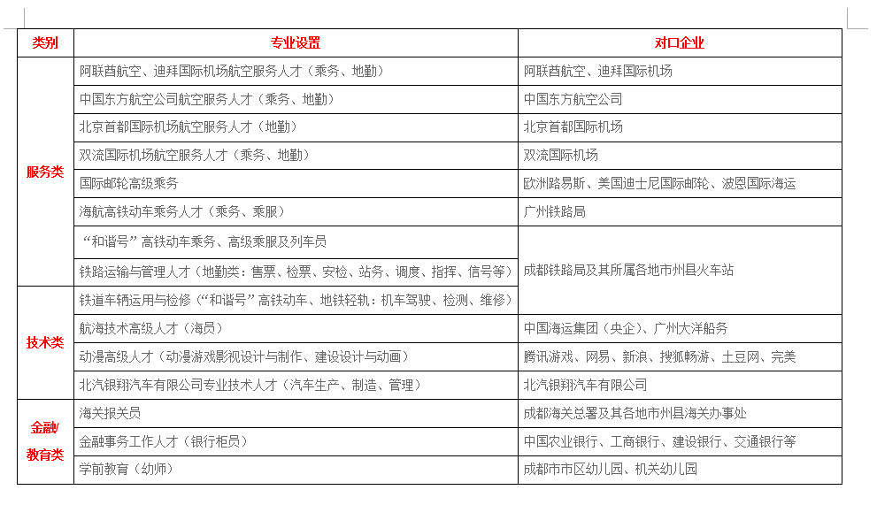 成都机电工程学校专业设置