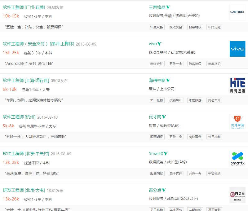 计算机专业薪资水平