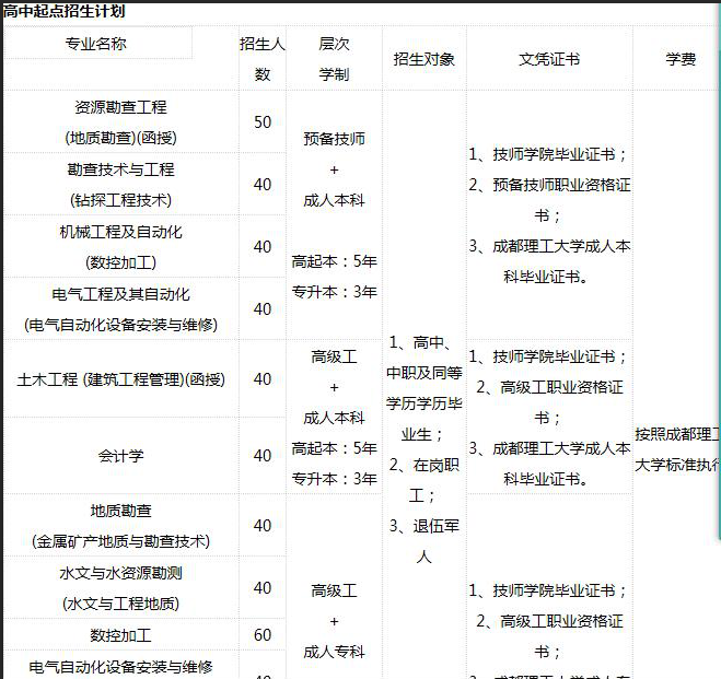 四川矿产机电技师学院招生专业
