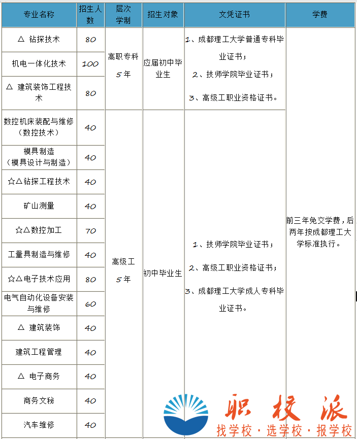 四川矿产机电技师学院招生专业