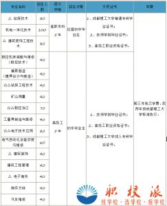 2019年四川矿产机电技师学院招生简章(最新)
