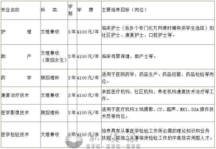 四川护理职业学院招生专业