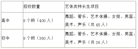 成都西北中学高中招生计划