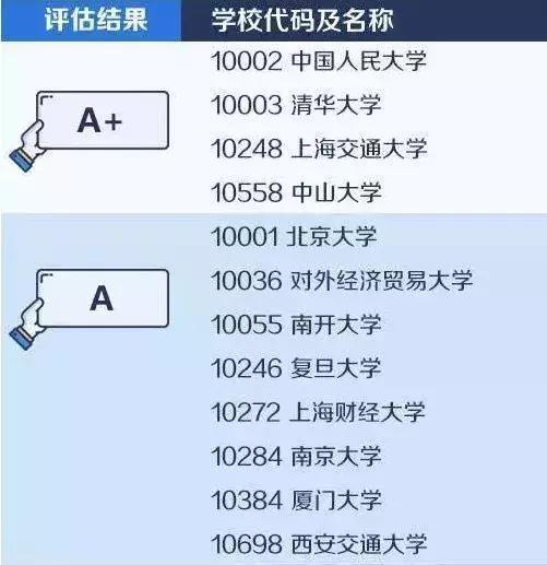 工商管理专业大学排名