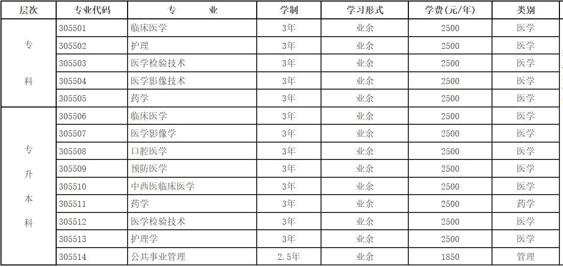 川北医学院成人教育招生代码、专业、学制、学费