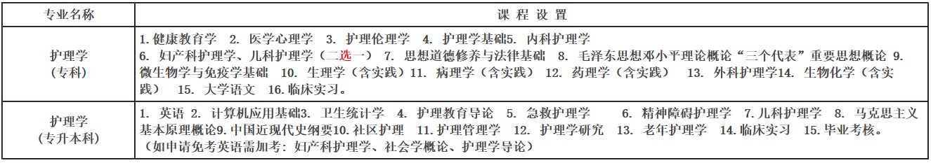 川北医学院自学考试招生专业和课程设置