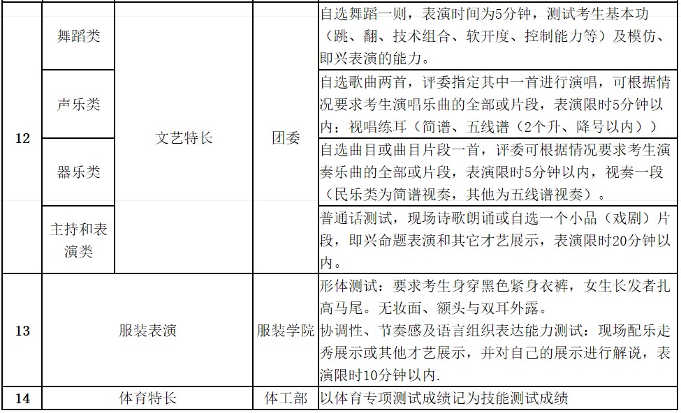 成都纺织高等专科学校单招测试内容